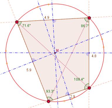 Quadrilateri con corde 1. La costruzione di partenza è formata da un cerchio e quattro corde disegnate nel cerchio. a) Come si chiamano i segmenti punteggiati di colore rosso?