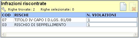 Rischi Prioritari: CODICE DESCRIZIONE 01 RISCHIO DI CADUTA DALL'ALTO / SPROFONDAMENTO 02 RISCHIO DI CADUTA DALL'ALTO / SPROFONDAMENTO SOTTO IL MINIMO ETICO 03 RISCHIO DI SEPPELLIMENTO 04 RISCHIO DI