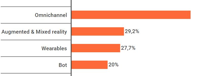 VISIONI I trend legati ai dispositivi