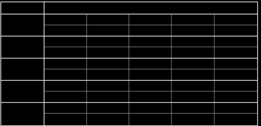 9 Ft,Rd 30,4 18,2 9,1 0 Ft,Rd 0 2,4 4,3 6,1 Ft,Rd 33,6 20,2 10,1 0 FV,Rd 0 2,7 4,7 6,7 Ft,Rd 75,2 45,1 22,6 0 FV,Rd 0 6,0 10,5 15,0 Ft,Rd 95,5 57,3 28,6 0 Ft,Rd 0 7,6 13,4 19,1 Ft,Rd 134,8