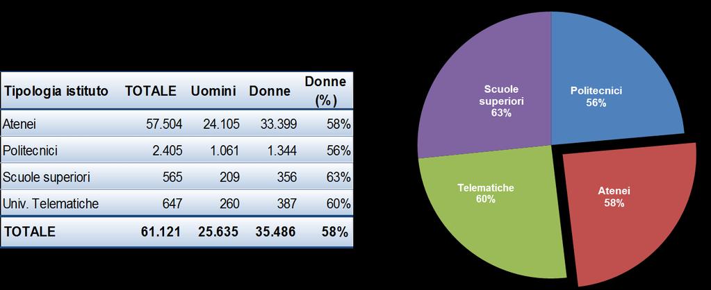 Il personale non docente degli