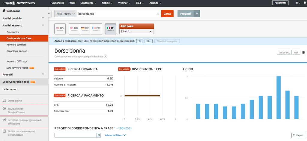 Creare una strategia della parole chiavi abbinata alle