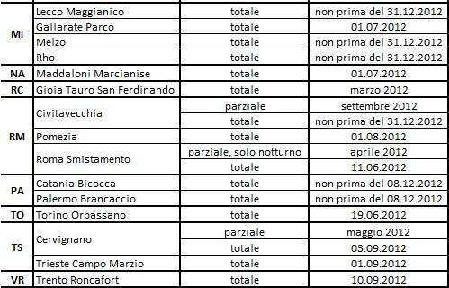 prioritariamente i seguenti