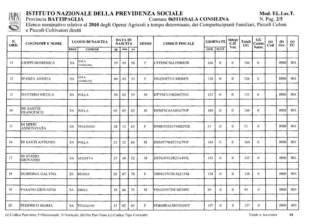 od. EL.Las.T. Provincia BATTIPAGLIA Comune 614 LA N. Pag.