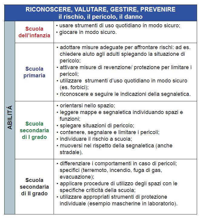 EDUCAZIONE ALLE COMPETENZE