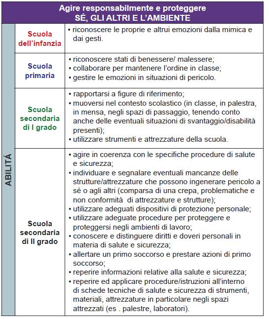 EDUCAZIONE ALLE COMPETENZE