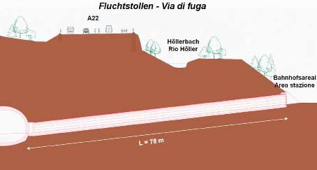 suolo & sottosuolo Figura 7 - Galleria sud: uscita di sicurezza S.S. del Brennero con un ramo di collegamento allo svincolo nord, risolto con una rotatoria di innesto, previsto nel lotto 2.