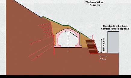 Figura 10 - Sezione tipo in sotterraneo Progetto esecutivo La carreggiata stradale della circonvallazione è bidirezionale con due corsie da 3,75 m, una per senso di marcia, e banchine laterali di 0,5