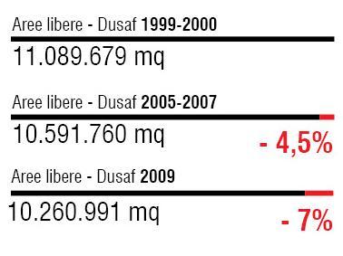 aree libere o prevalentemente libere