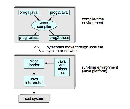 La Java Virtual Machine (JVM) (1) I programmi Java