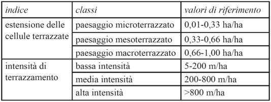 borgata di Naviledo ha un elevato indice