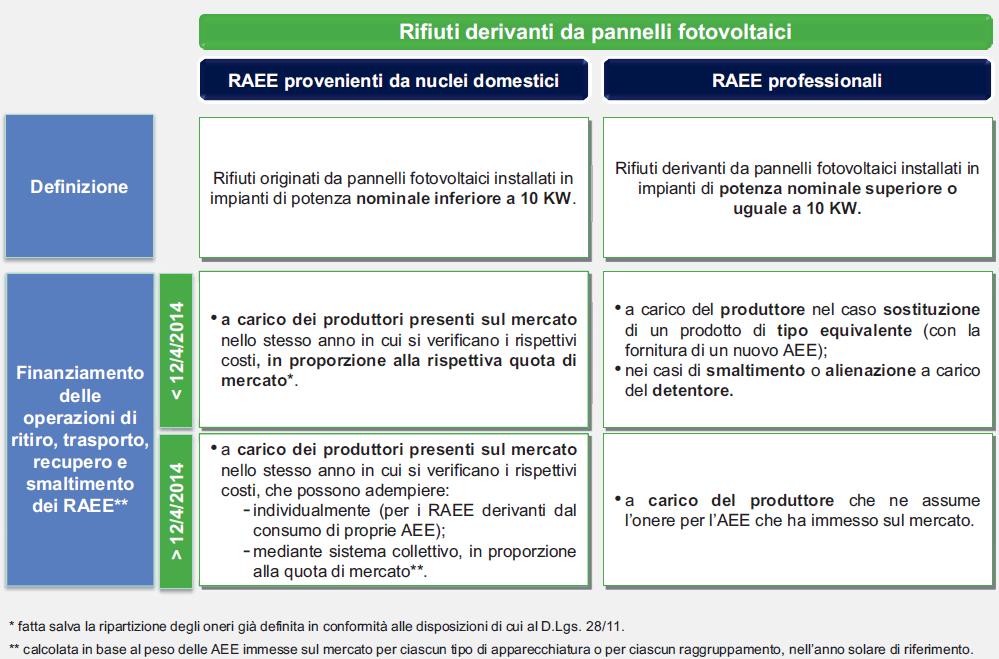 Decreto Legislativo