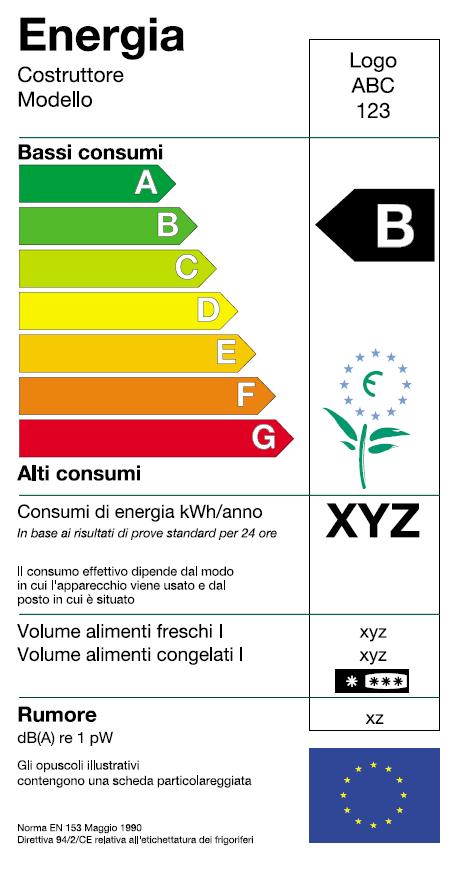 Un esempio di successo Etichetta energetica dei frigo-congelatori Introdotta negli anni 90, con la speranza di spostare il mercato verso una maggiore efficienza energetica Speranza: oltre al costo