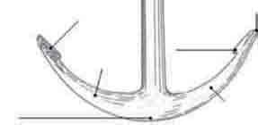 Esercizio n. 13 Descrivi le parti che compongono l ancora in figura CAPITOLO 7 Esercizio n. 14 1. In quante grandi categorie si dividono le navi e quali sono? 2.