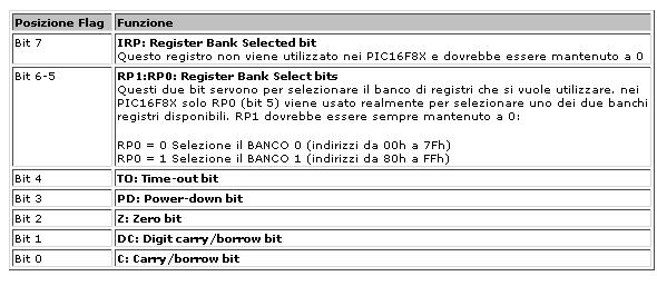 ..Bank3) che possono essere selezionati mediante