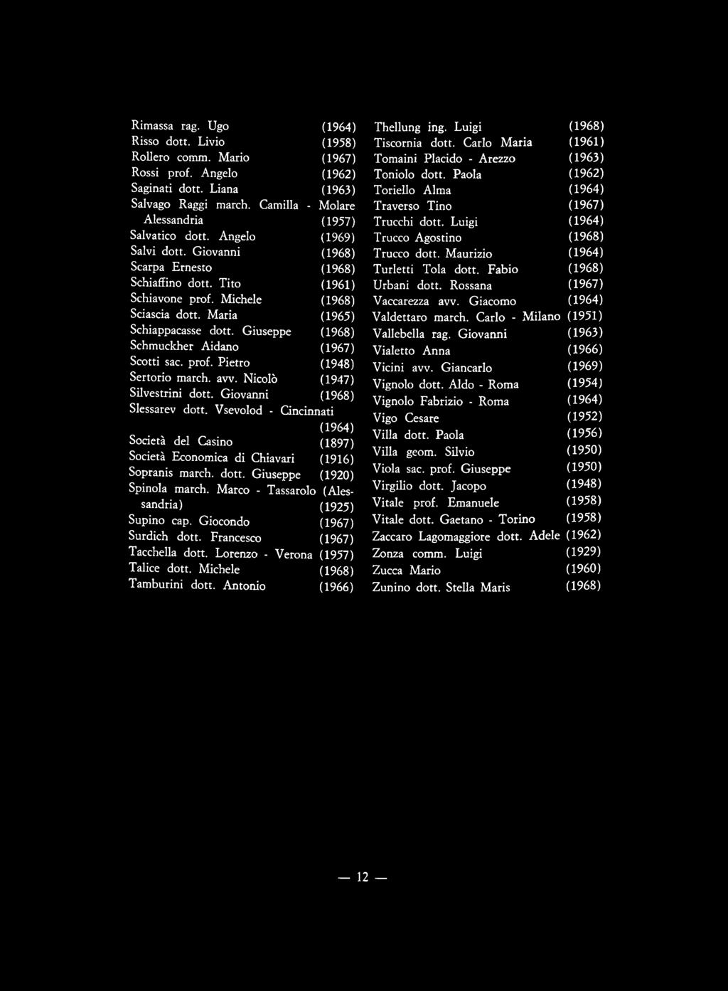 Giocondo (1967) Surdich dott. Francesco (1967) Tacchella dott. Lorenzo - Verona (1957) Talice dott. Michele (1968) Tamburini dott. Antonio (1966) Thellung ing. Luigi (1968) Tiscornia dott.