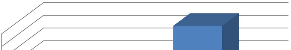 Grafico 7 Suddivisione degli acquisti Mepa per tipologia Acquisti sul mercato elettronico (MEPA) per categoria merceologica -