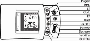 Funzione dei tasti: Program: per entrare in modalità programmazione Temp.