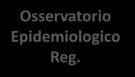 Sanitarie Assistenza Farmaceutica Accettazione Urgenza Gestione Ricoveri Gravidanza Nascita Specialistica