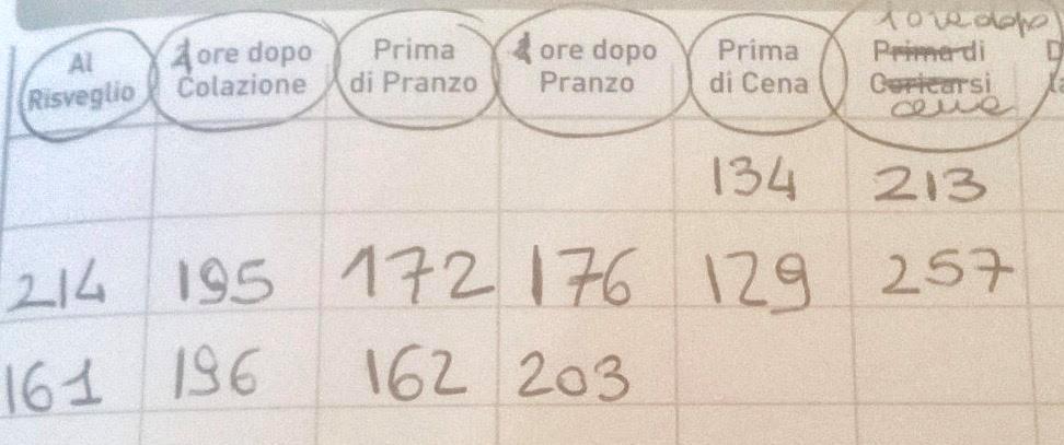 Roberta, 28 anni. 1 aborto a settembre 2015, 2 gravidanza alla 7 settimana.