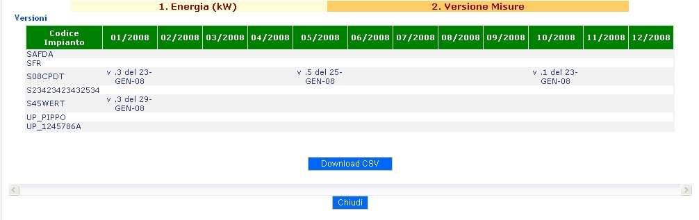 Al click del pulsante [Download CSV] è possibile scaricare un CSV con i dati presenti nella griglia.