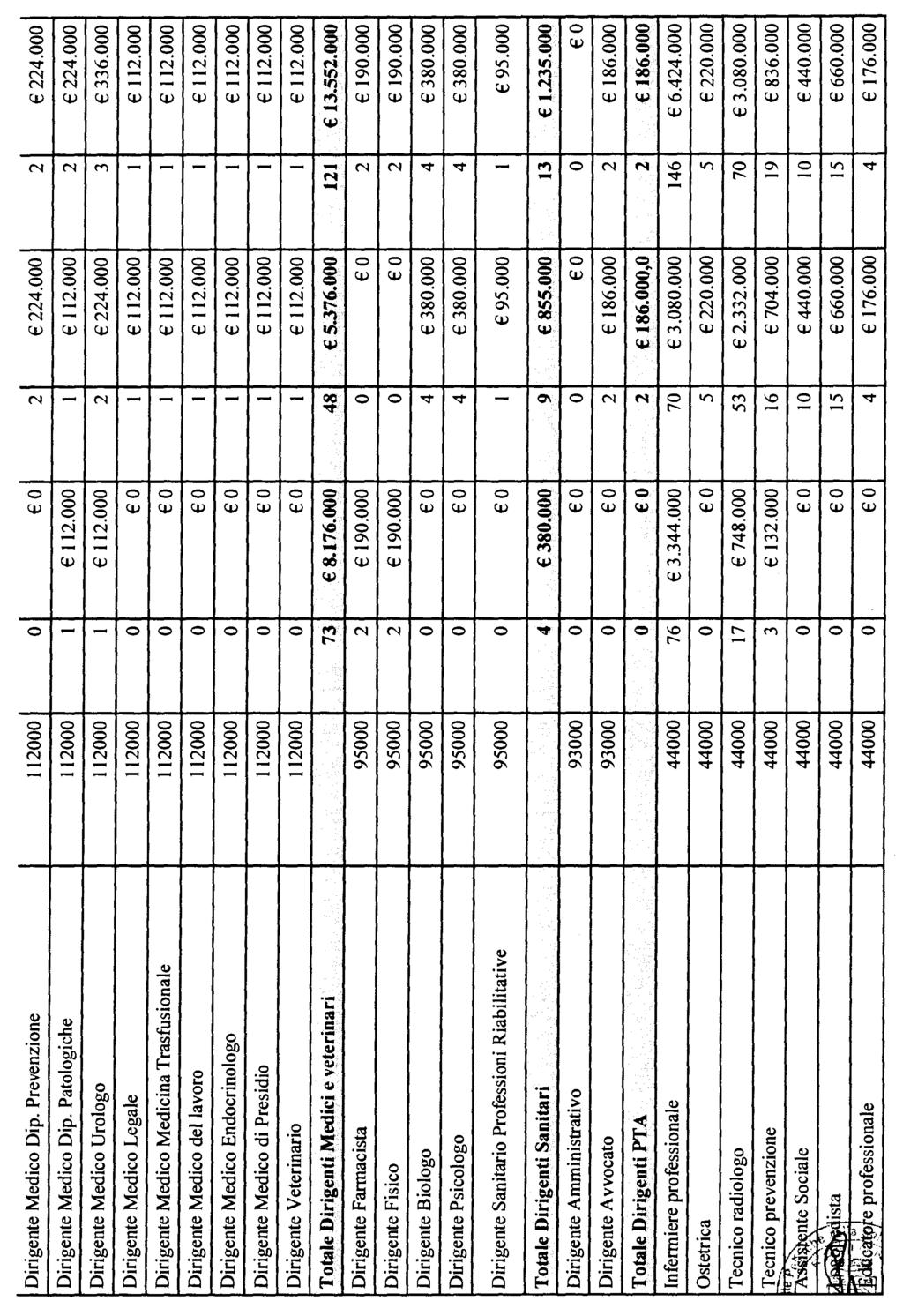 Bollettino Ufficiale della Regione