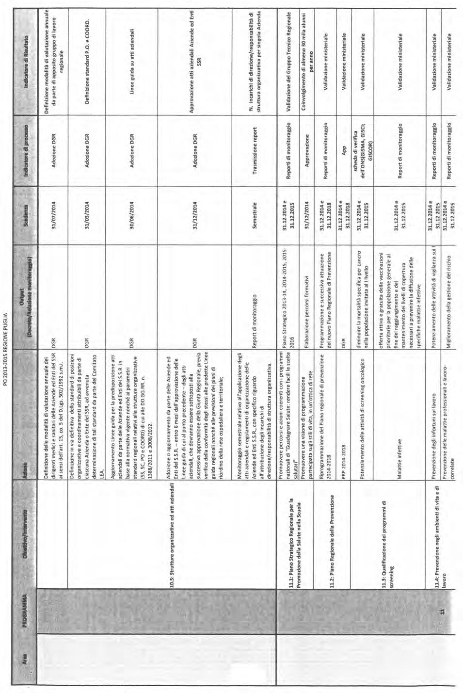 Bollettino Ufficiale della Regione