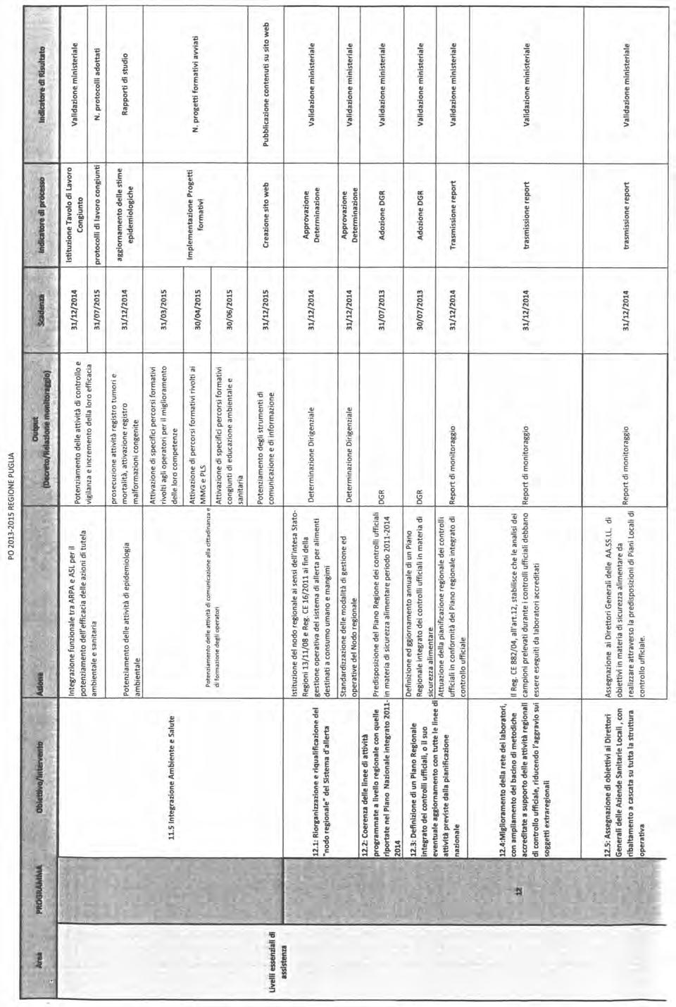 26244 Bollettino Ufficiale della