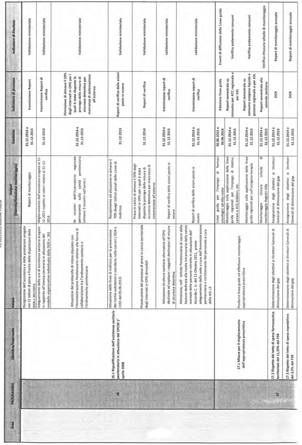 Bollettino Ufficiale della Regione