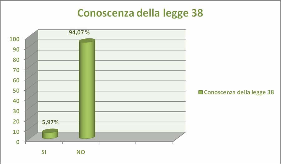 12 Con questo grafico si può notare chiaramente quanto sia enorme la disinformazione degli utenti su un argomento importante per il proprio modo di vita.