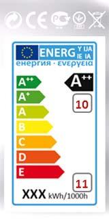 10 Classe di efficienza riportata nell'etichetta energetica le lampade fluorescenti compatte dovrebbero appartenere almeno alla classe A, i LED alla classe A+.