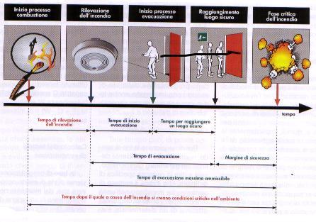 ANALISI DELLE CONDIZIONI DI SICUREZZA NELLA FASE DI ESODO CON I METODI DELL INGEGNERIA DELLA SICUREZZA ANTINCENDIO t rilev. inc.