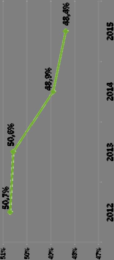 Trend della mortalità intra-ricovero in RER nelle Aziende di residenza Anno di morte 2013 2014 2015 Morti in ospedale Morti in ospedale