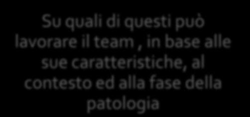 fase della patologia Quali di questi