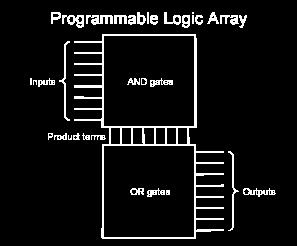 PLA (Programmable Logic Array)!