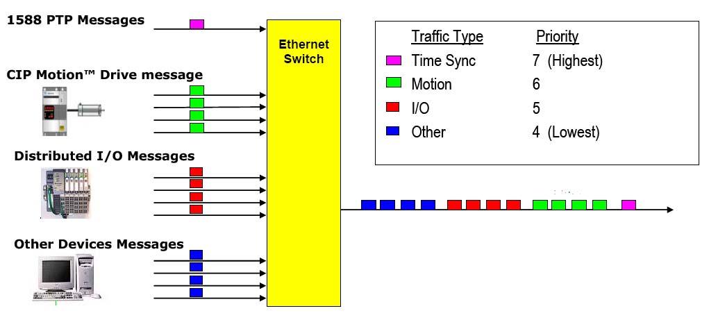 Lo standard IEEE 801.2q.