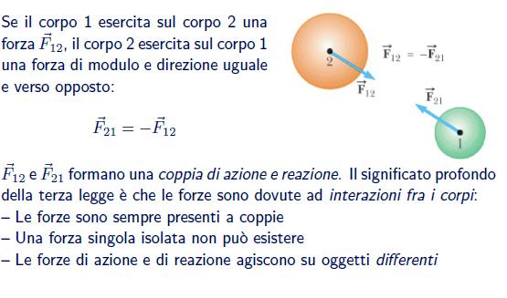 40 Concetto di forza e