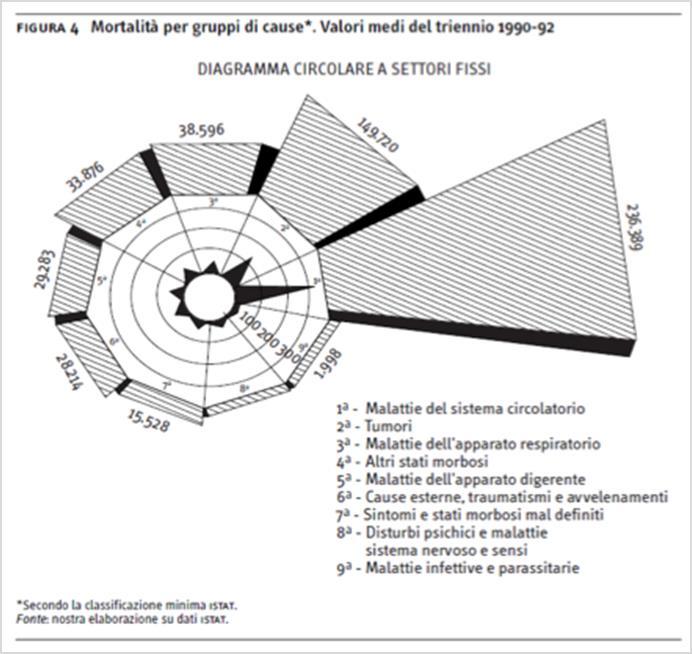 rappresentazione grafica particolarmente idonea nel caso di