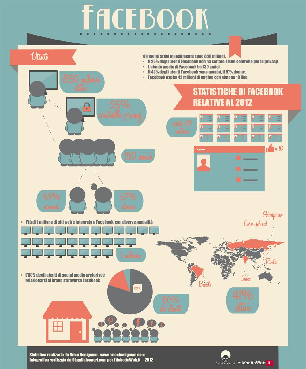 Tendenze: l infografica L infografica moderna nasce negli Stati Uniti e, inizialmente, si diffonde nel campo del data journalism (una sorta di database commentato).