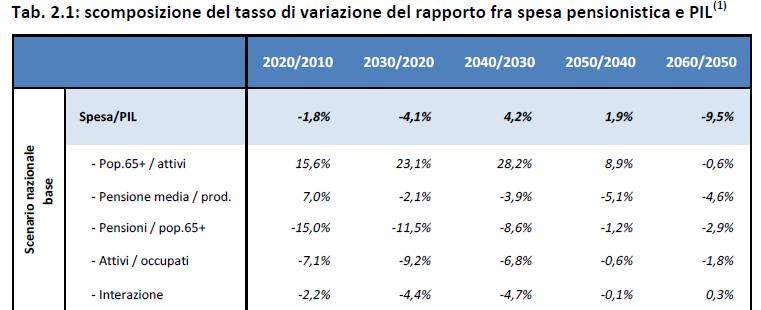 Il sistema