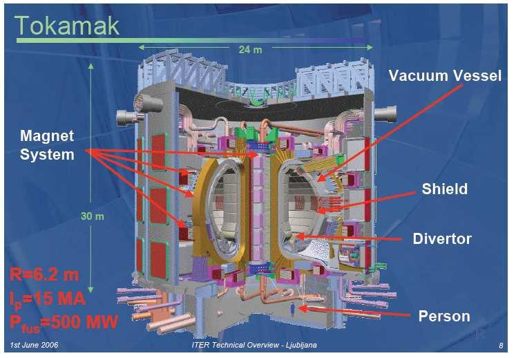 ITER