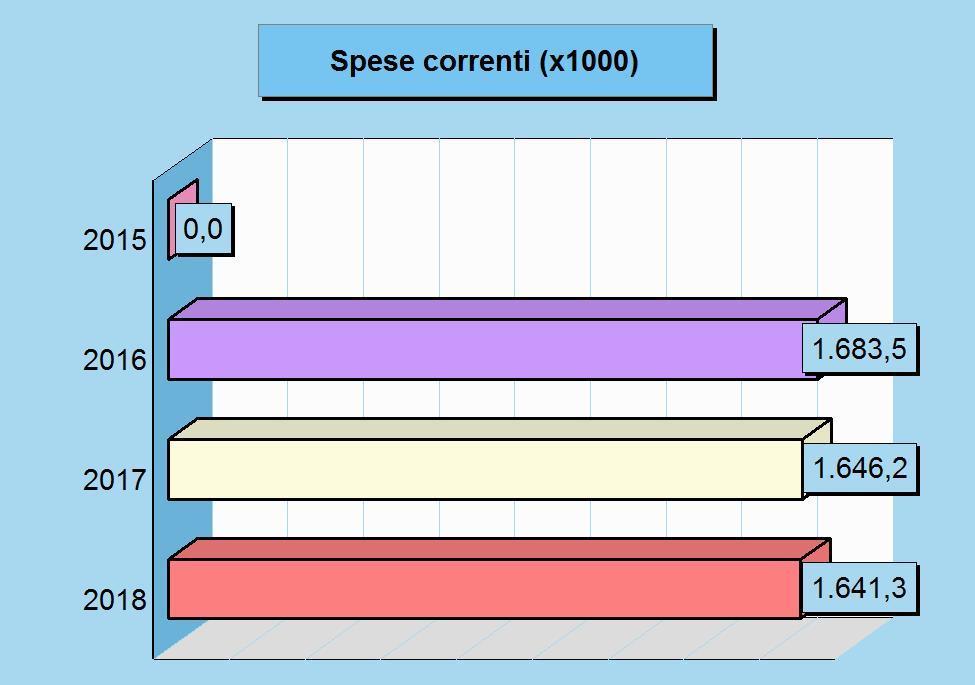 sono tenuti alla programmazione triennale del fabbisogno di personale, compreso quello delle categorie protette, mentre gli enti