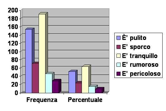 .2 Scuole medie inferiori Il territorio, il tempo libero e propensione alla relazionalità oltre l ambito familiare, la consapevolezza delle difficoltà vissute dalla comunità di appartenenza e la