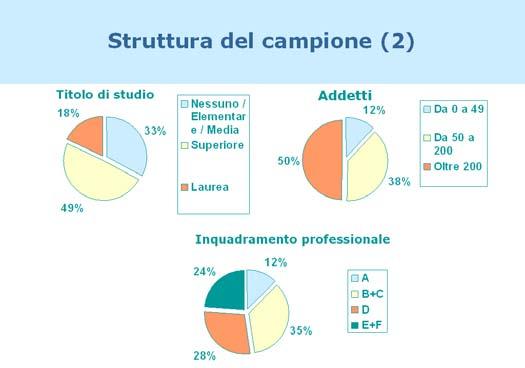 A dicembre 2006, invece, solo il 27% degli associati versava l intero Tfr.