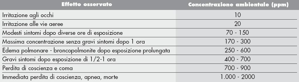 H 2 S e oli combustibili, bitumi Determinazione di H 2 S Tossicità Ciclo distributivo Bitumi Riempimento autobotti