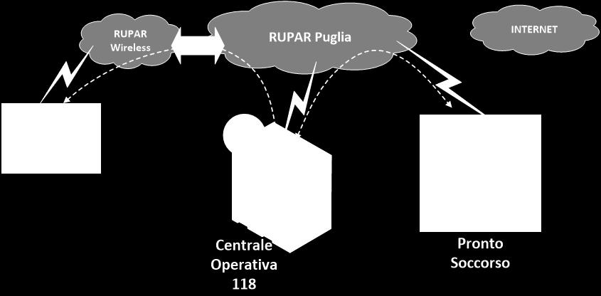 alla cifratura delle comunicazioni, le reti RUPAR e RUPAR Wireless assicurano una maggiore