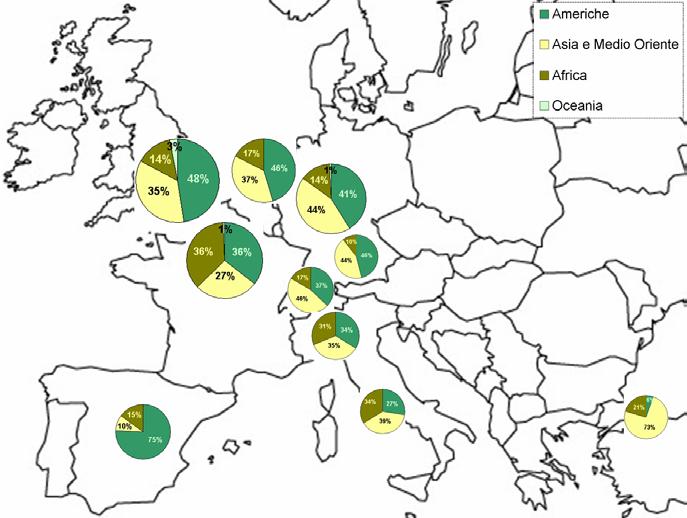 Rilevazione periodica sullo sviluppo di Malpensa 2000 inverno 2005 10 Se i voli di Francoforte sono in continua diminuzione (-18,4% rispetto all inverno 2002: il calo più sostenuto tra gli hub