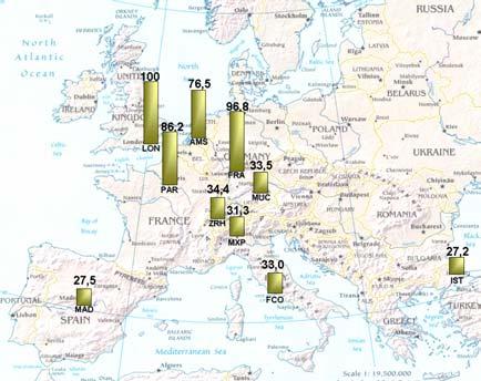 Rilevazione periodica sullo sviluppo di Malpensa 2000 inverno 2005 6 La figura sovrastante illustra l andamento dell offerta di trasporto aereo in partenza dall Europa occidentale nelle settimane