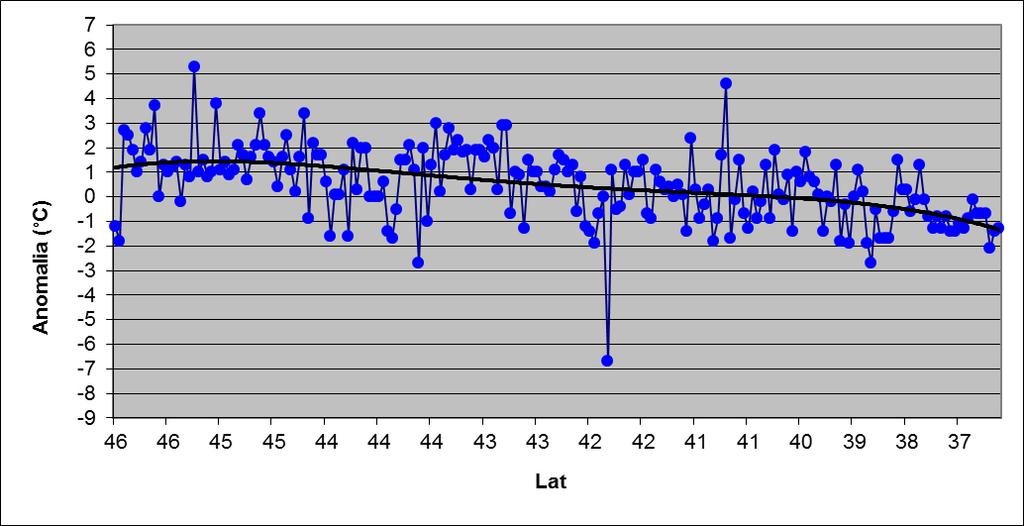 Temperature minime - anomalia periodo 24 29 Agosto Fig.