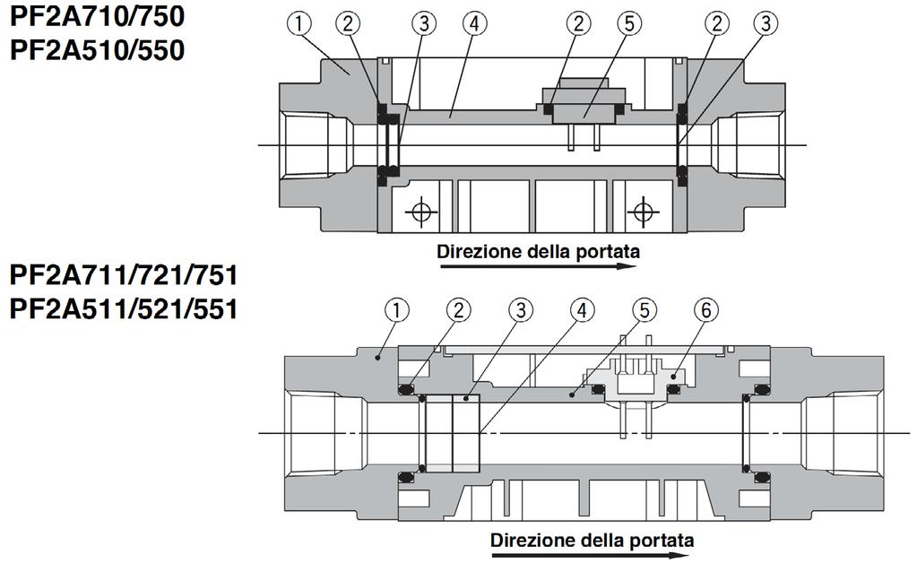 3 4 5 6 Descrizione Fissaggio Tenuta Maglia Corpo Sensore